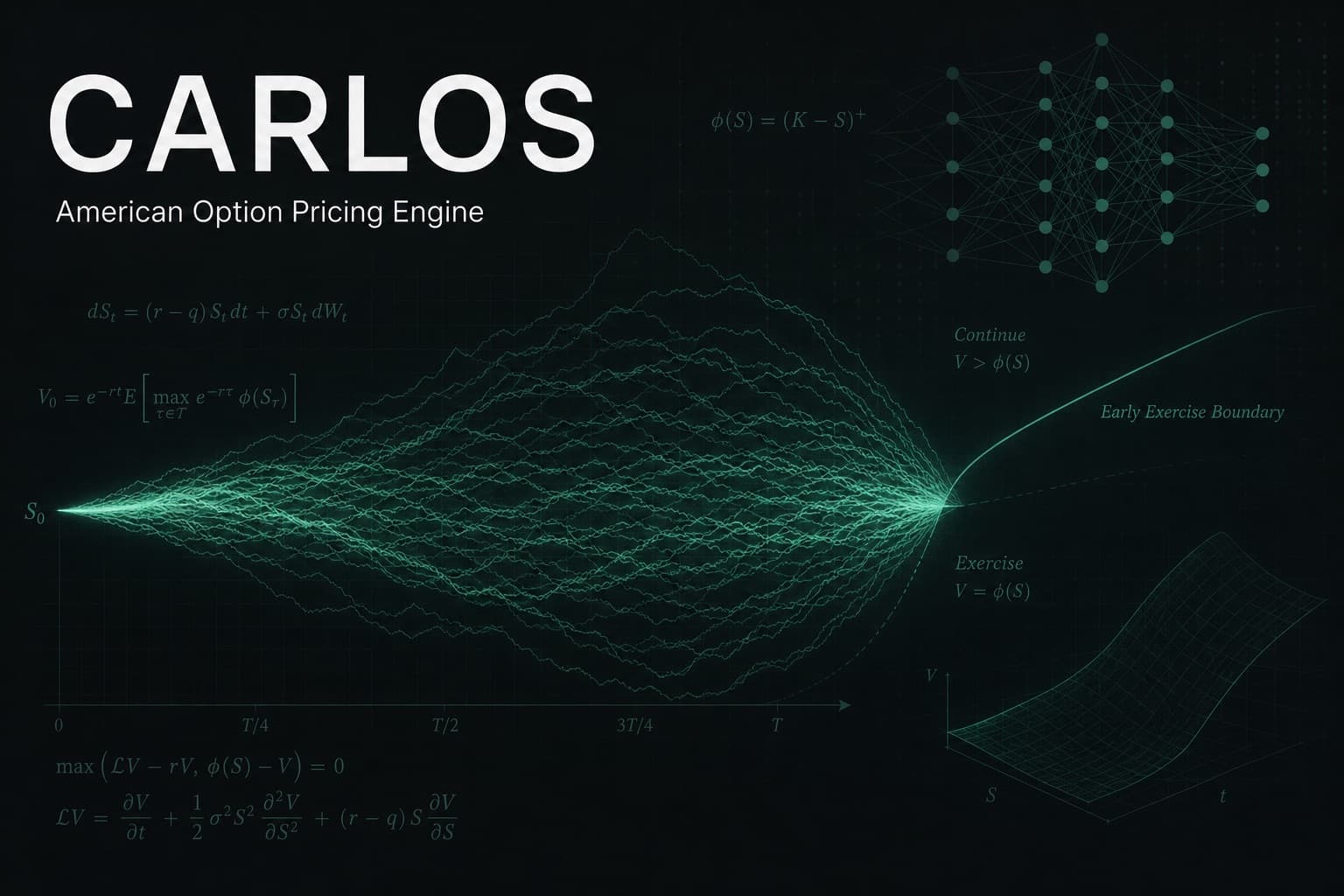 CARLOS-core